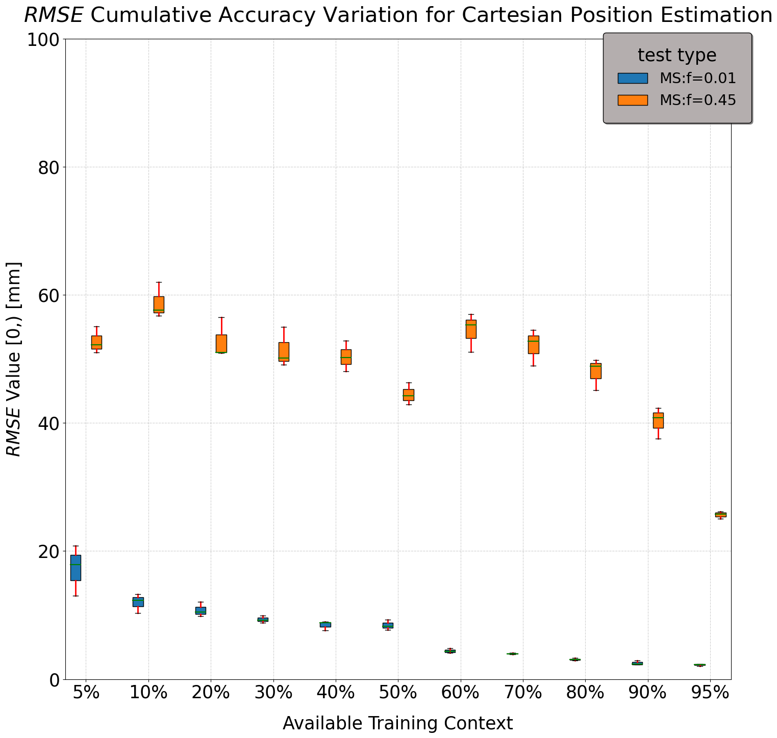 rmse errors in contextual texts for 20% CH input tramsformer