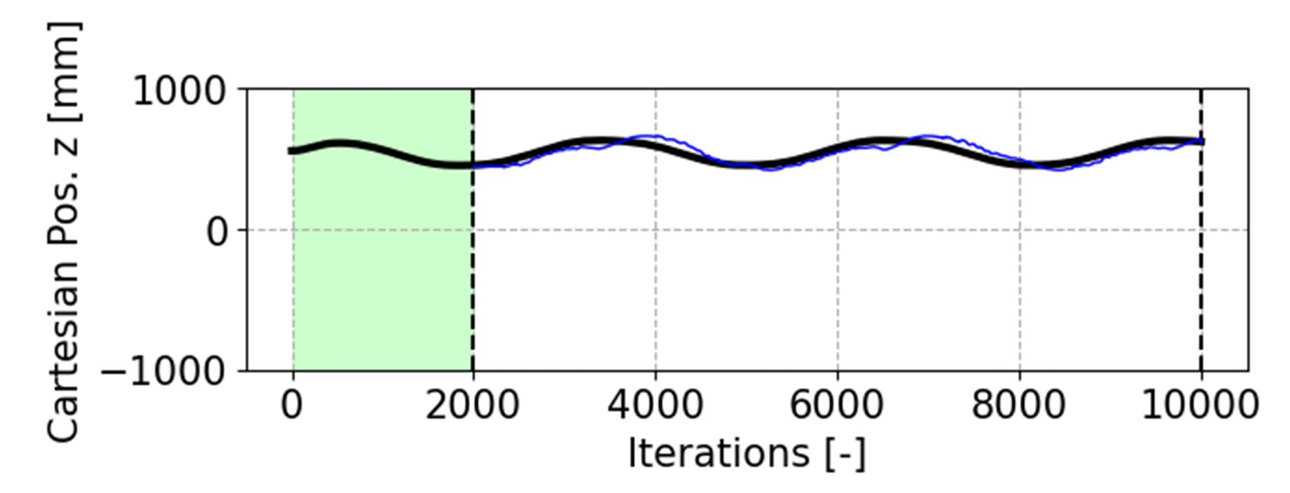 position prediction errors in diffuser 20% ctx 10x horizon