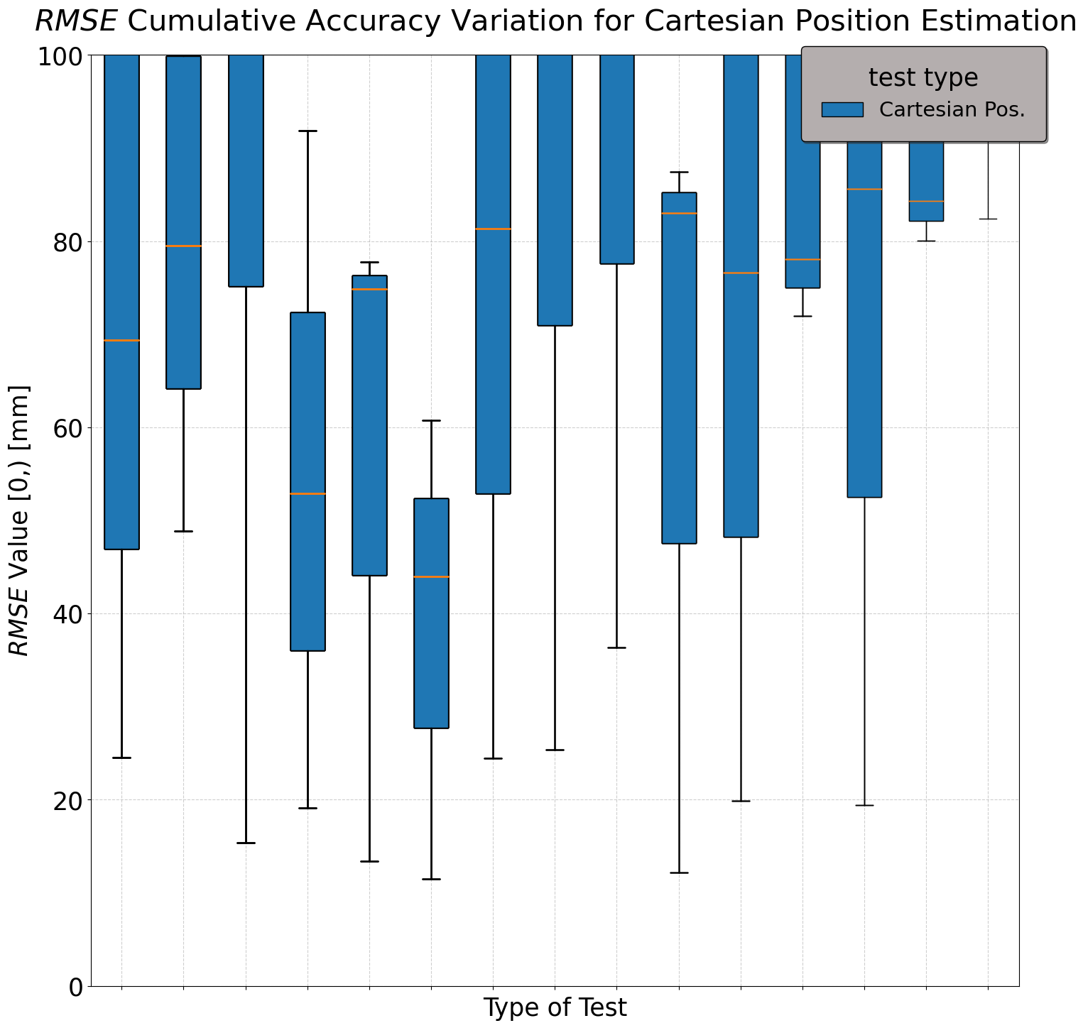 rmse errors in real diffuser tests 20% ctx